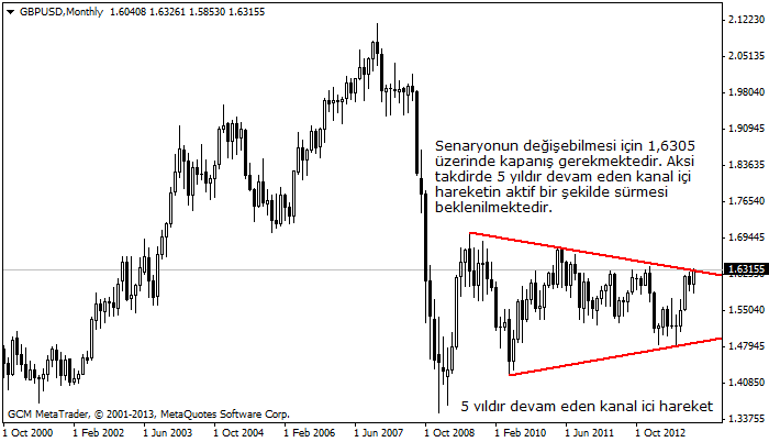 gbpusd